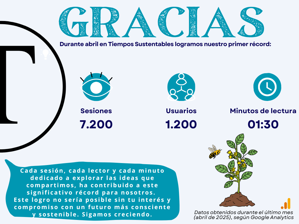 Cifras Analytics de Abril 2025