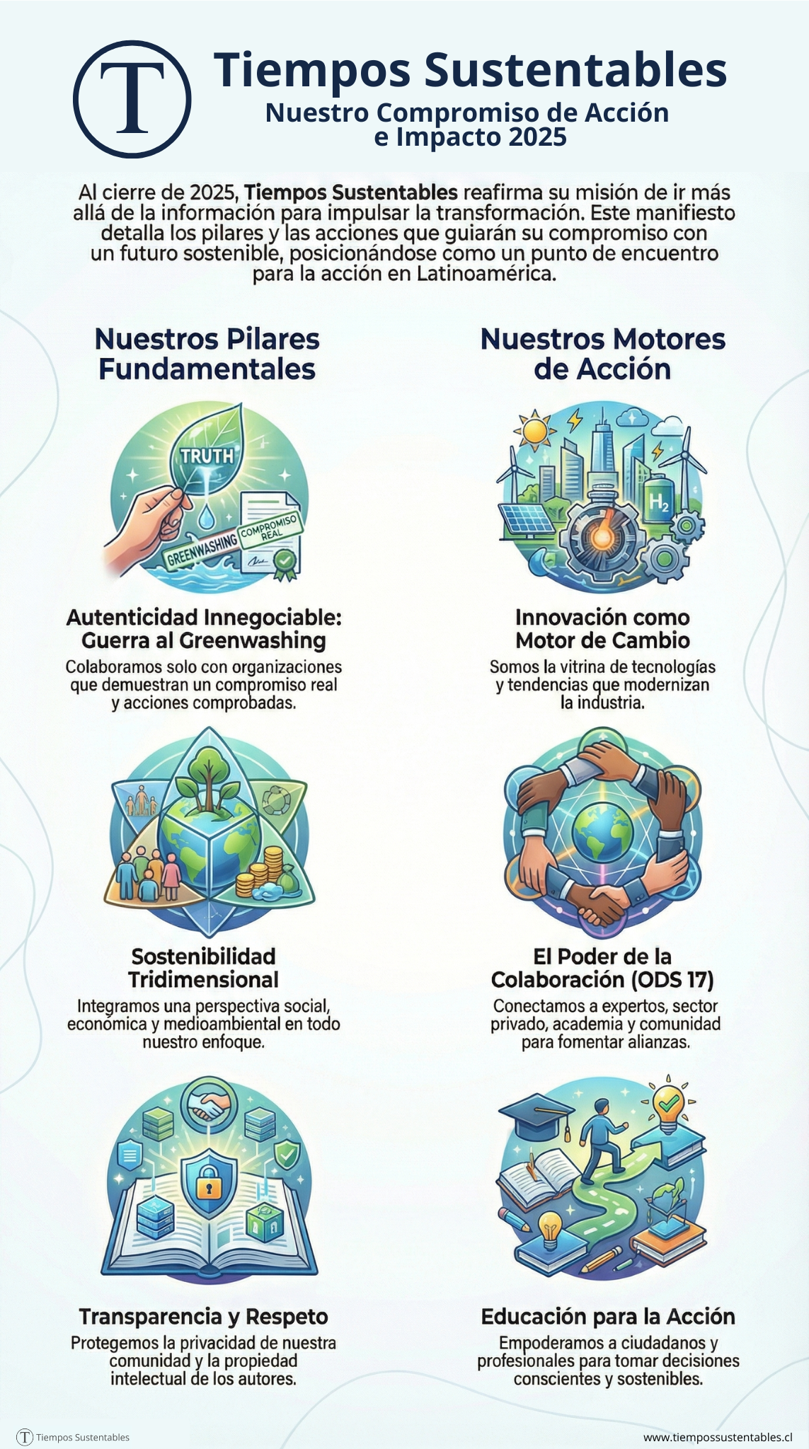 Infografía del Manifiesto Tiempos Sustentables 2025. Muestra sus 3 Pilares Fundamentales (Autenticidad Innegociable, Sostenibilidad Tridimensional y Transparencia y Respeto) y sus 3 Motores de Acción (Innovación, El Poder de la Colaboración - ODS 17, y Educación para la Acción), destacando su compromiso de transformación en noticias de sostenibilidad en Chile y Latinoamérica.