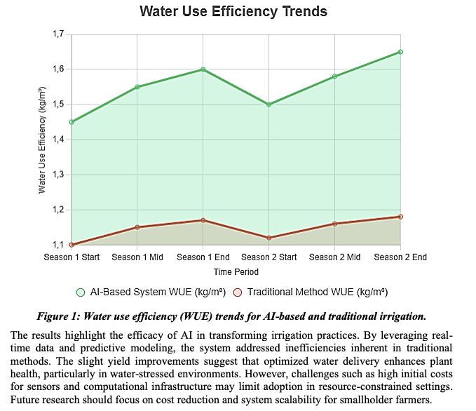 Esta es una comparativa visual de los cambios clave al pasar de un sistema tradicional (basado en calendarios fijos) a uno inteligente con Inteligencia Artificial (basado en datos en tiempo real de sensores e imágenes satelitales).