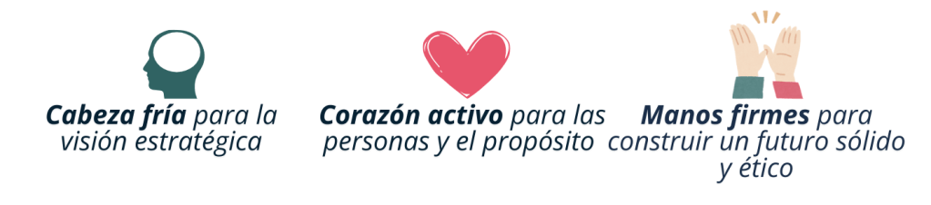 Cabeza fría para la visión estratégica (el plano), corazón activo para inspirar a las personas (la energía) y manos firmes para la ejecución (la obra).